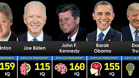 President iq levels. Things To Know About President iq levels. 